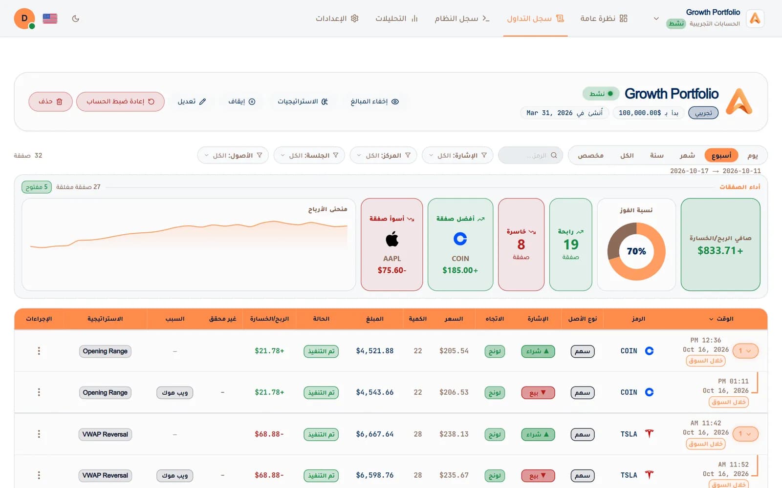 سجل التداول في ألجوماتكس: صفقات الأسبوع مع نسبة الصفقات الرابحة والأرباح ومنحنى رأس المال