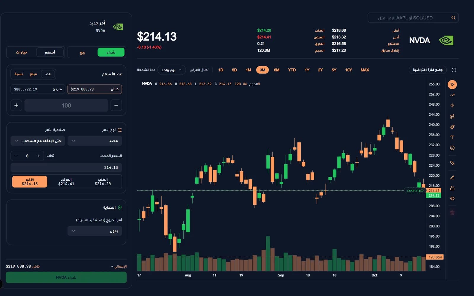 التداول اليدوي في ألجوماتكس: رسم NVDA البياني والسعر المباشر وتذكرة الأمر