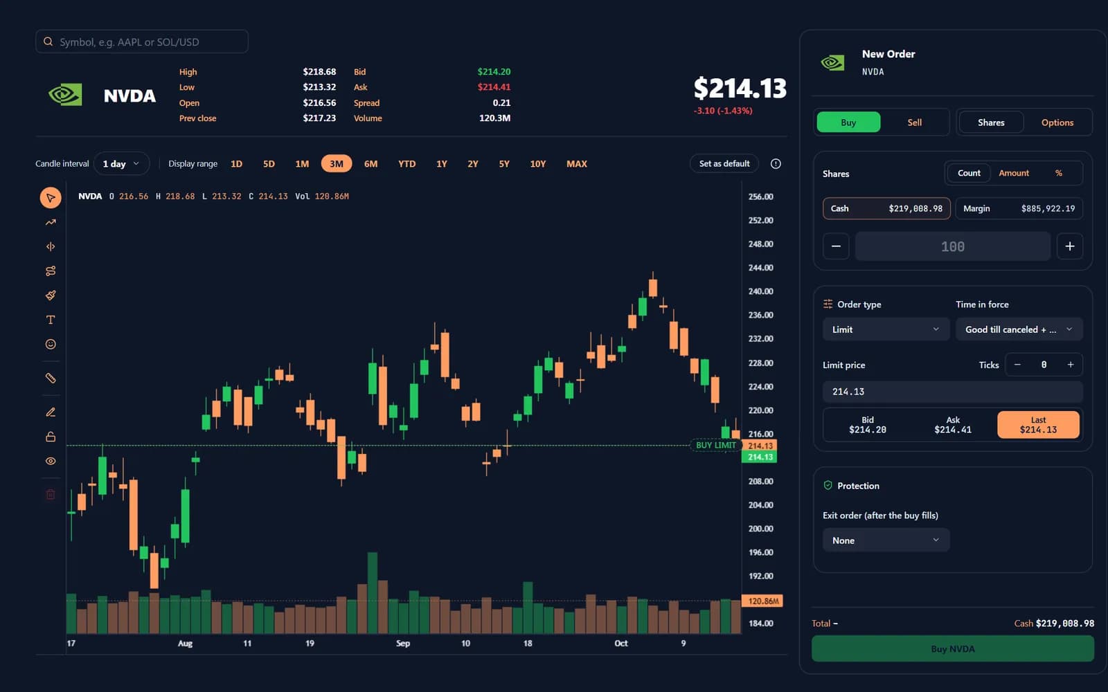 Algomatex Manual Trade: the NVDA chart, live quote and order ticket