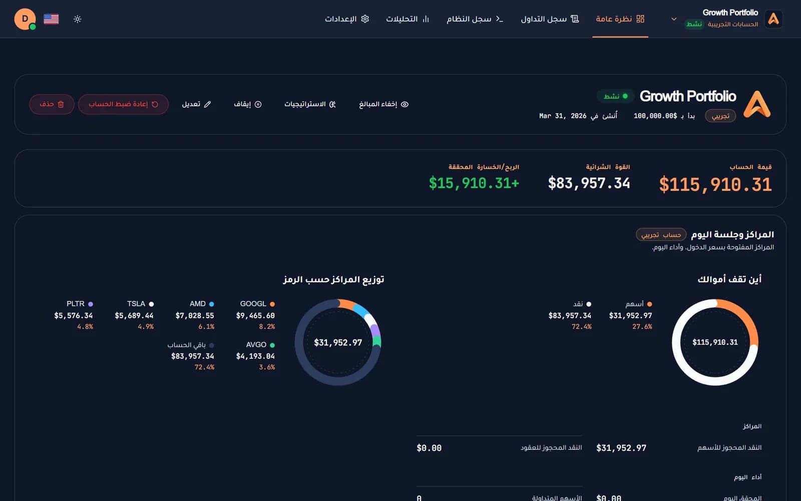 نظرة عامة على حساب تجريبي: قيمة الحساب والقوة الشرائية والأرباح المحققة
