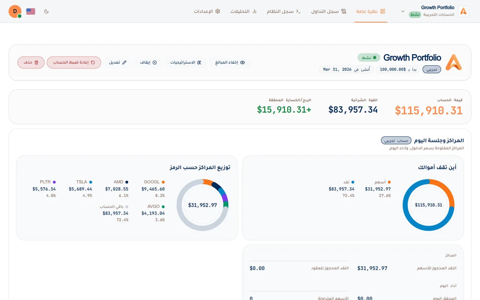نظرة عامة على حساب تجريبي: قيمة الحساب والقوة الشرائية والأرباح المحققة