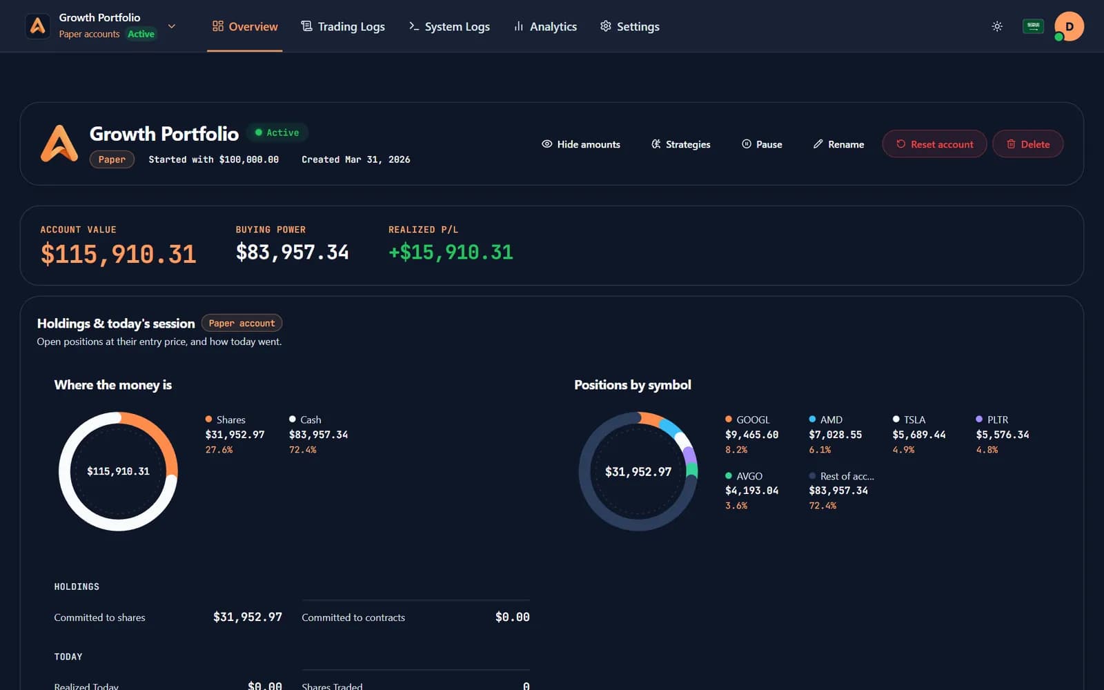 A paper account's overview: account value, buying power and realized P&L