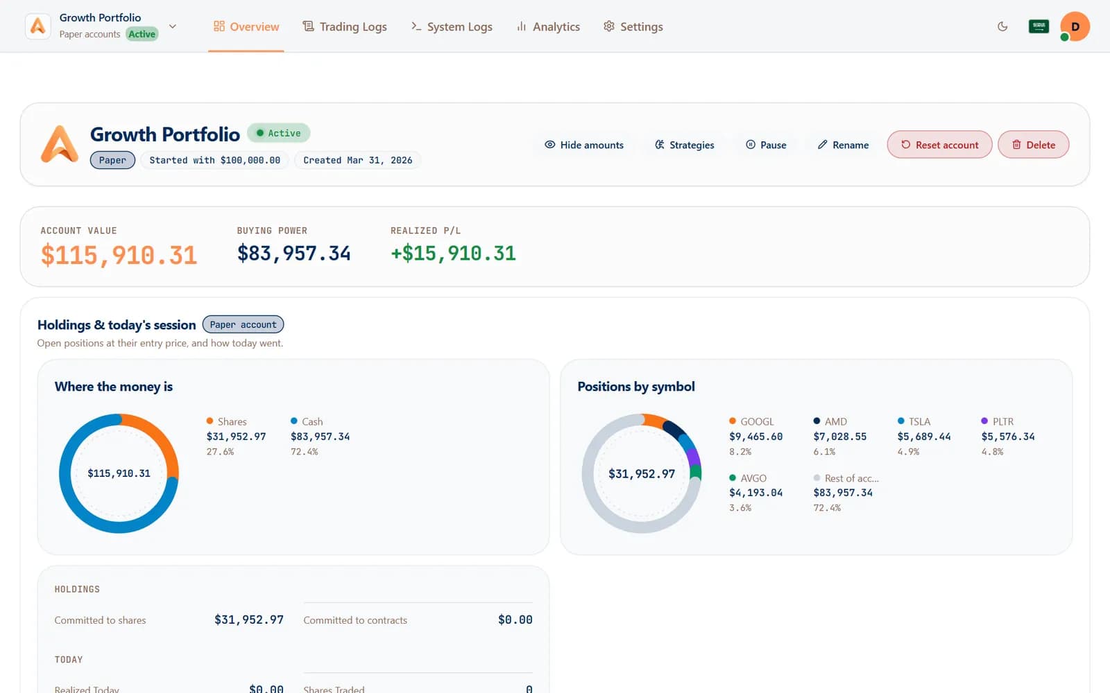 A paper account's overview: account value, buying power and realized P&L